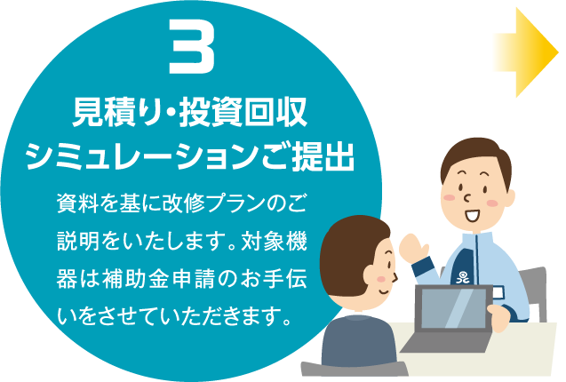 3 見積り・投資回収シミュレーションご提出